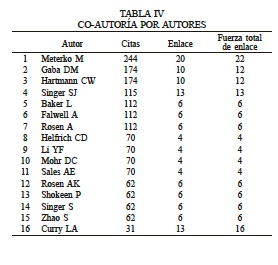 CO-AUTORA POR AUTORES