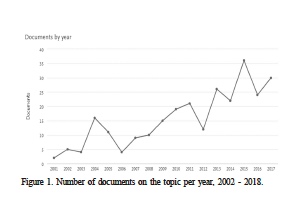 Number of documents on the topic per year, 2002 - 2018