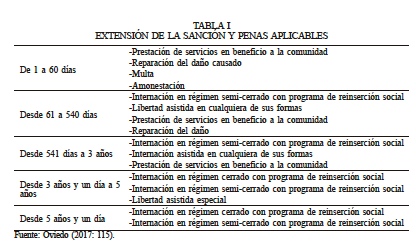 EXTENSIN DE LA SANCIN Y PENAS APLICABLES