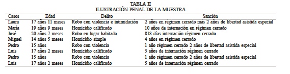 ILUSTRACIN PENAL DE LA MUESTRA