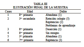 ILUSTRACIN PENAL DE LA MUESTRA