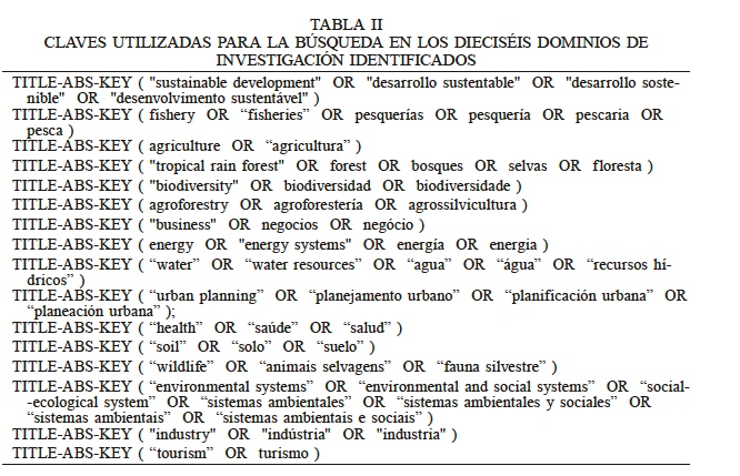 CLAVES UTILIZADAS PARA LA B�SQUEDA EN LOS DIECIS�IS DOMINIOS DE INVESTIGACI�N IDENTIFICADOS