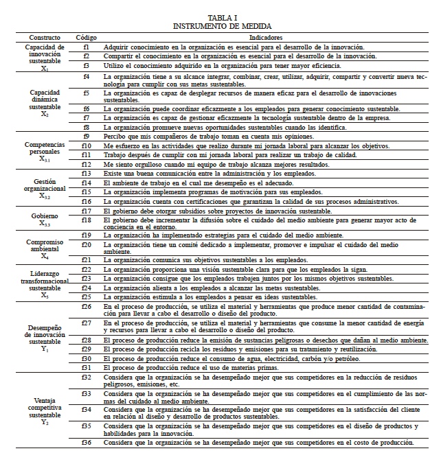 INSTRUMENTO DE MEDIDA