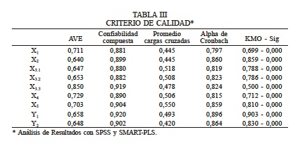 CRITERIO DE CALIDAD*