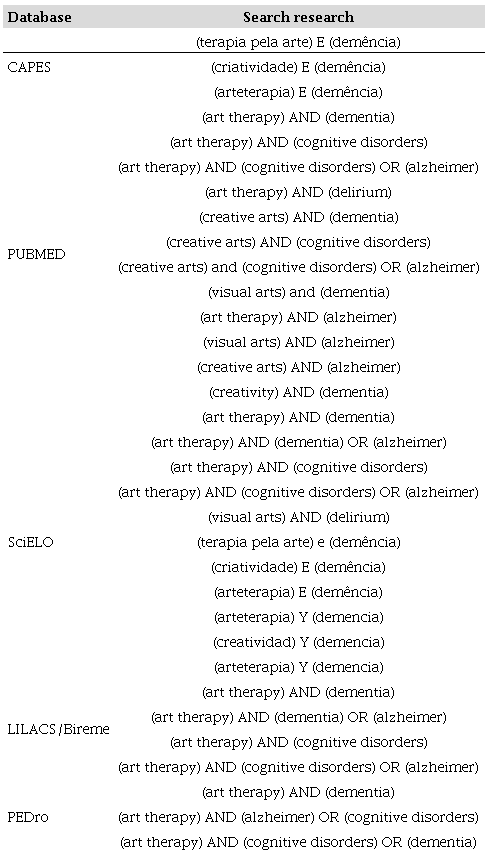 Descriptors used in the databases and the number of articles found in each database.