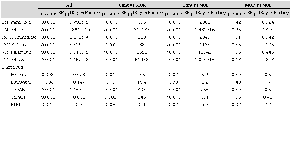 Bayesian analysis of variance.