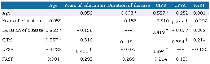Function determinants in patients with bipolar disorder.