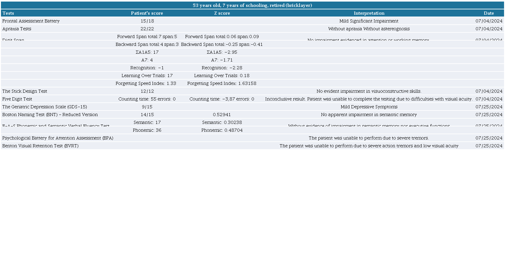 Neuropsychological assessment.