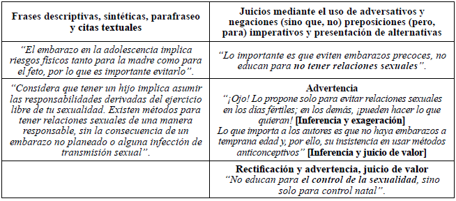 Comparación entre frases descriptivas y juicios