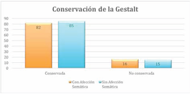 Conservación de la gestalt