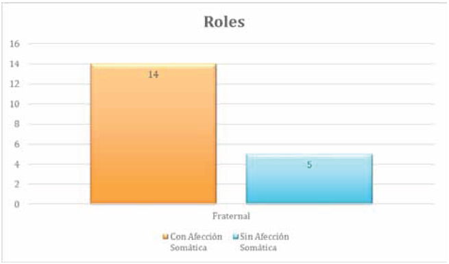 Roles