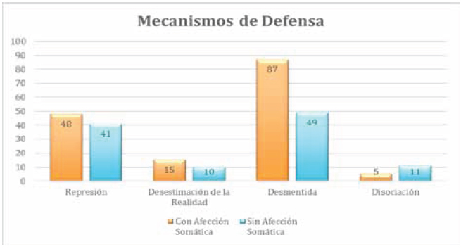 Mecanismos de defensa