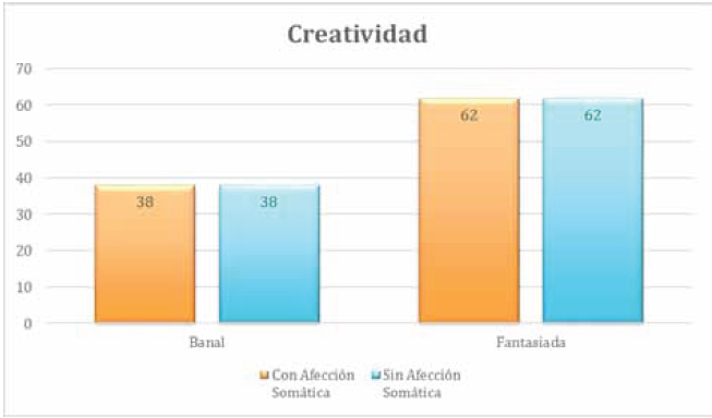 Creatividad