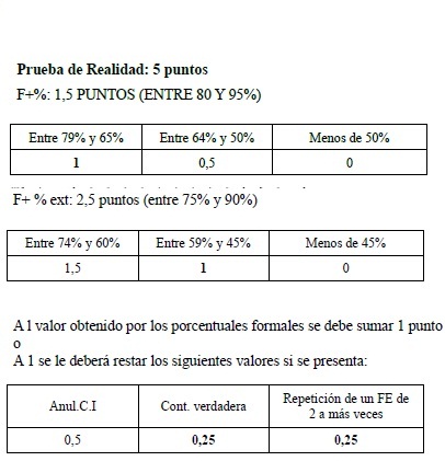 Prueba de Realidad: 5 puntos