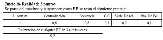 Juicio de Realidad: 3 puntos