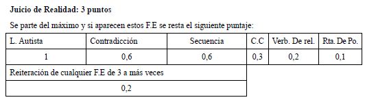 Juicio de Realidad: 3 puntos