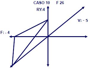Caso 10. Resoluci&oacute;n aquileica (sobreadaptaci&oacute;n)