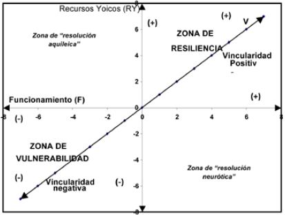 Modelo Dimensional de evaluaci&oacute;n