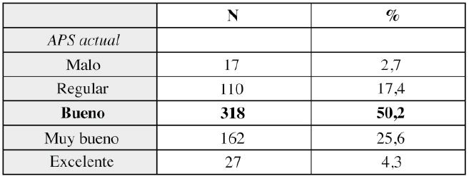 Evaluaci&oacute;n de la autopercepci&oacute;n de salud en la muestra general