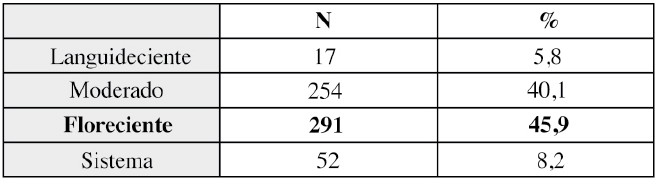 Categor&iacute;as Salud Mental Positiva en la muestra general