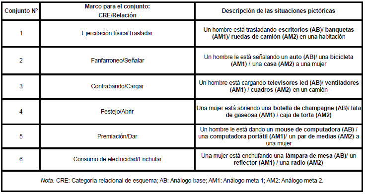 Materiales experimentales