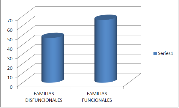 Muestra de sujetos sin riesgo según el tipo de familia (n= 113)