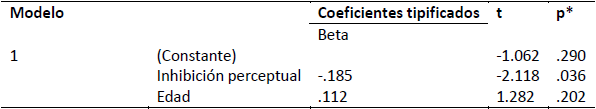 Análisis de regresión múltiple: contribución de la inhibición perceptual y la edad a la FC.
