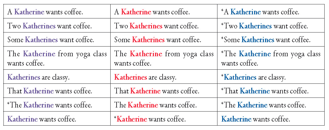 Predicativism meets referentialism