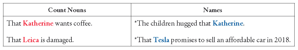 Deictic demonstratives