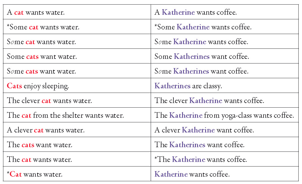 The (adapted) sloat
chart