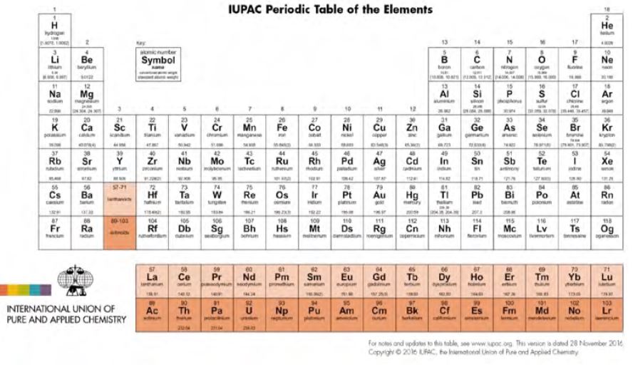 Tabla peridica convencional, de longitud media o de 18 columnas.