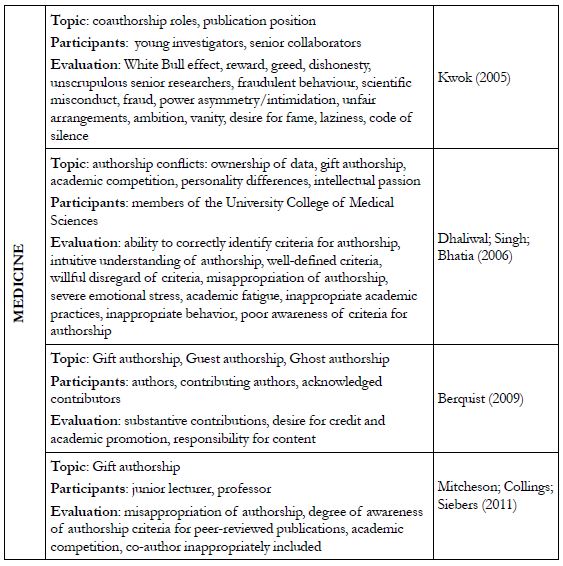 The 3 G&rsquo;s - Gift, Ghost, and Guest Authorship