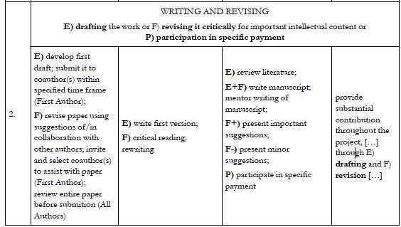 Authorship criteria