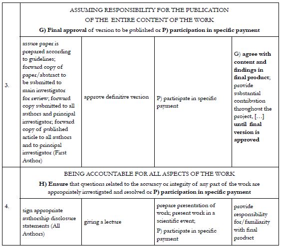 Authorship criteria