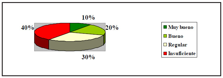 Calificaciones obtenidas en la primera entrega y evaluaci&oacute;n