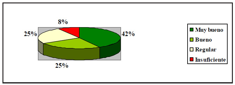 Calificaciones obtenidas en la segunda entrega y evaluaci&oacute;n