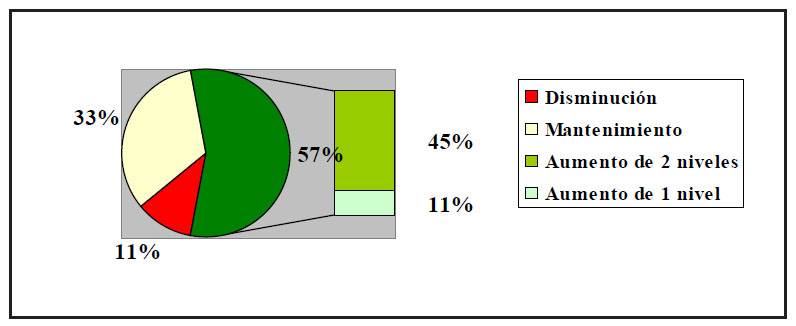Medici&oacute;n de la variaci&oacute;n de la calidad de los ensayos