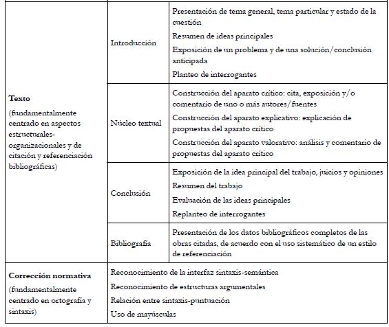 Modelizaci&oacute;n del ensayo acad&eacute;mico