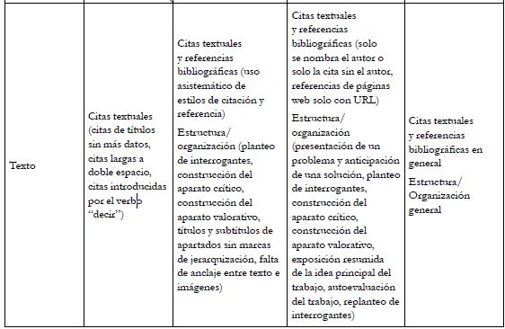 Dificultades de los doctorandos y resultados de la evaluaci&oacute;n en la primera instancia de escritura del ensayo