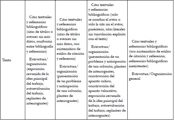 Dificultades de los doctorandos y resultados de la evaluaci&oacute;n en la segunda instancia de escritura del ensayo