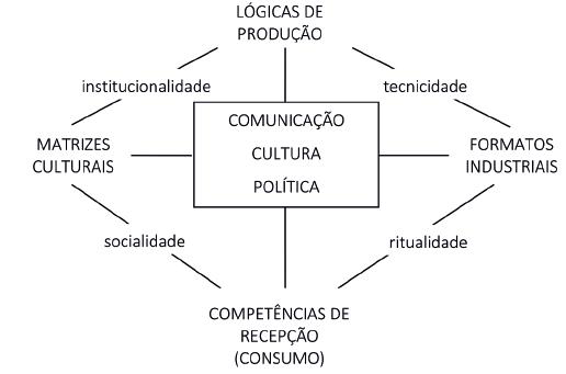 Mapa das media&ccedil;&otilde;es