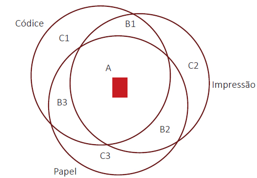 Tecnicidades do espaço ampliado da publicação independente e da arte impressa