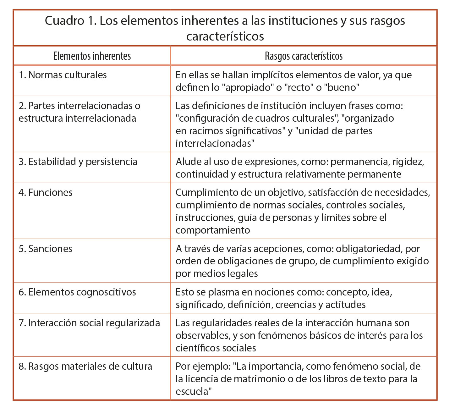 Los elementos inherentes a las instituciones y sus rasgos característicos