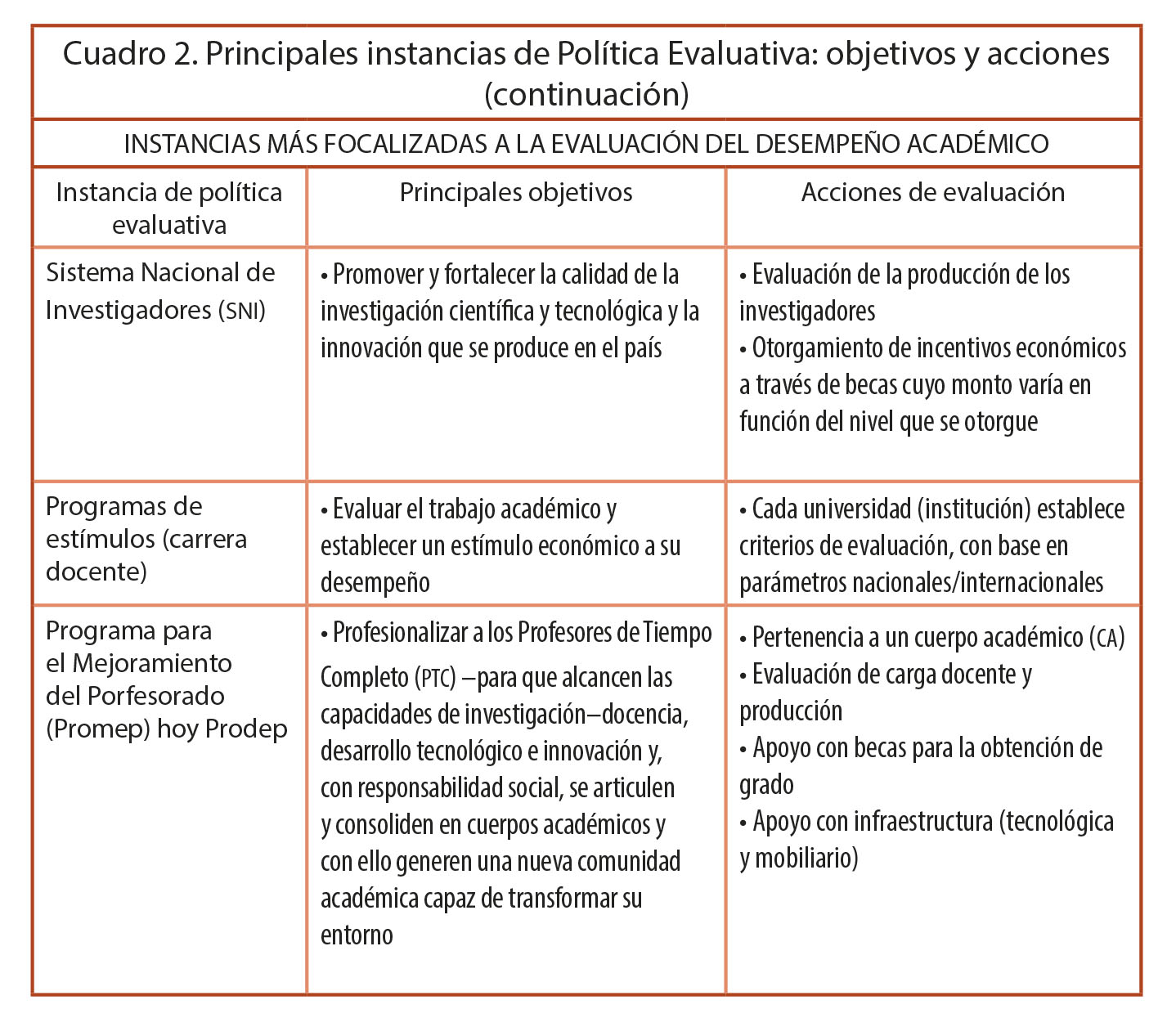 Principales instancias de Política Evaluativa: objetivos y acciones (continuación)