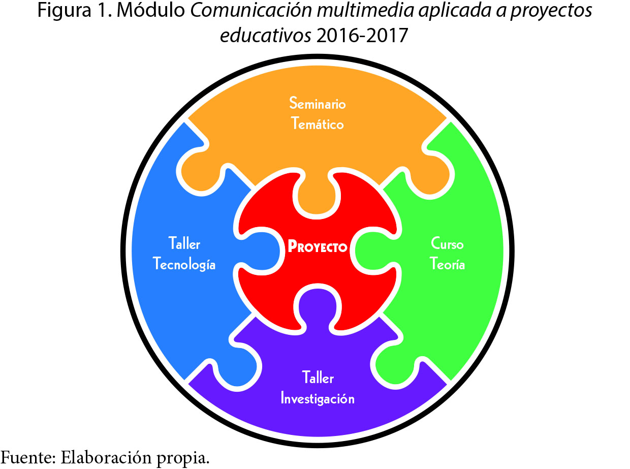 Módulo Comunicación multimedia aplicada a proyectos educativos 2016-2017.
