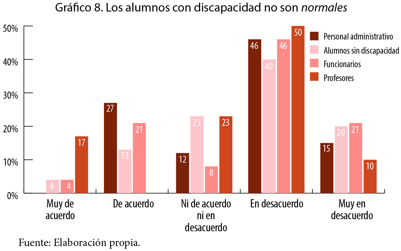 Los alumnos con discapacidad no son normales