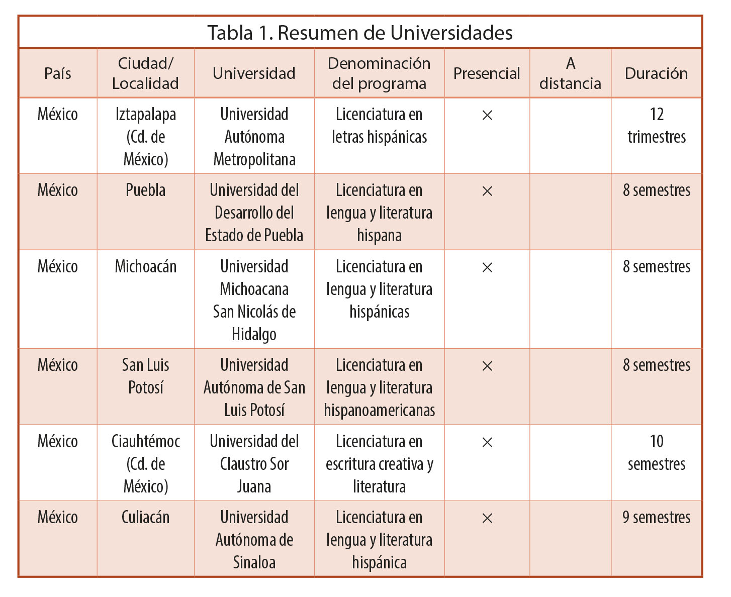 Resumen de Universidades