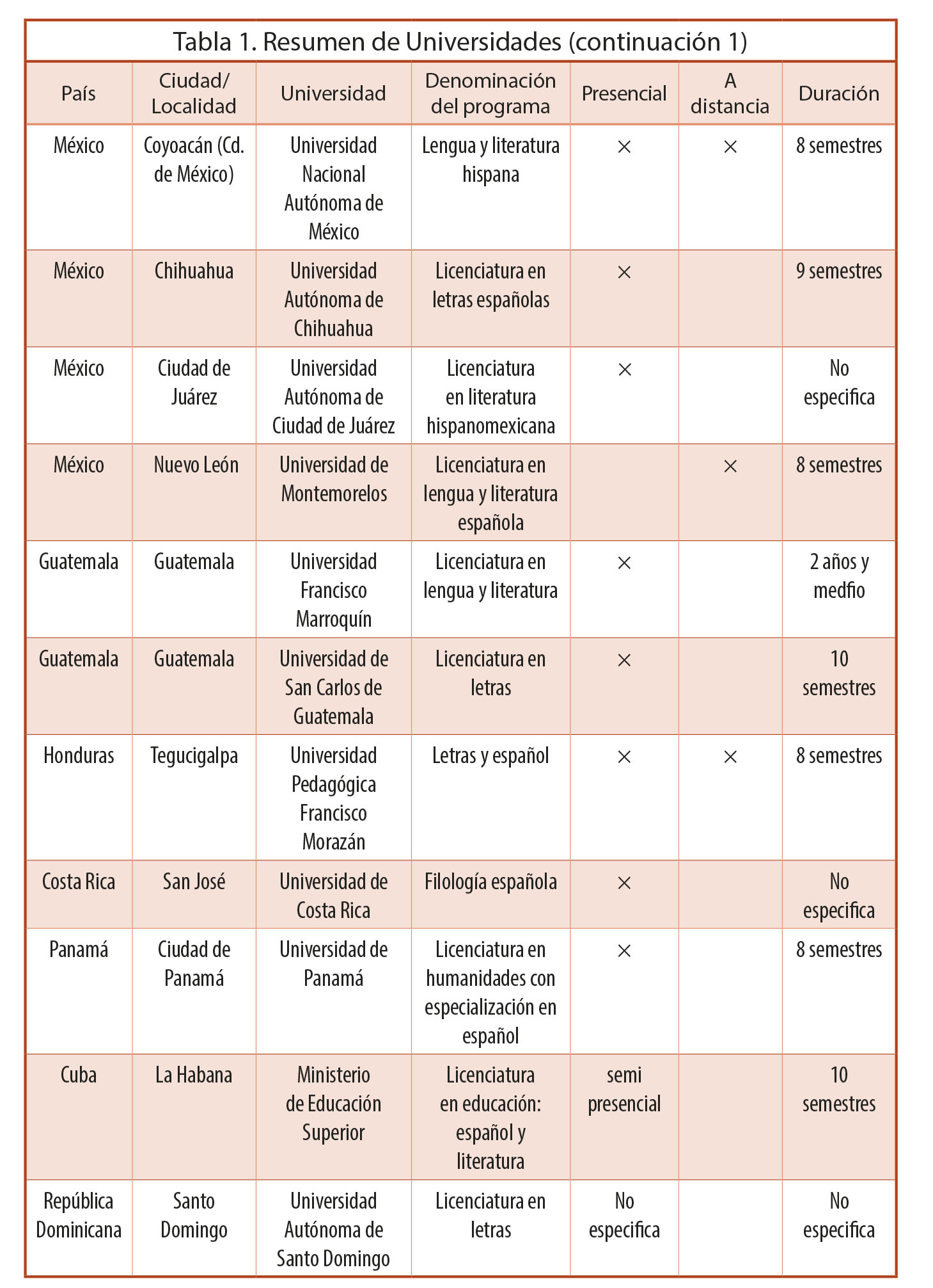 Resumen de Universidades (continuaci&oacute;n 1)