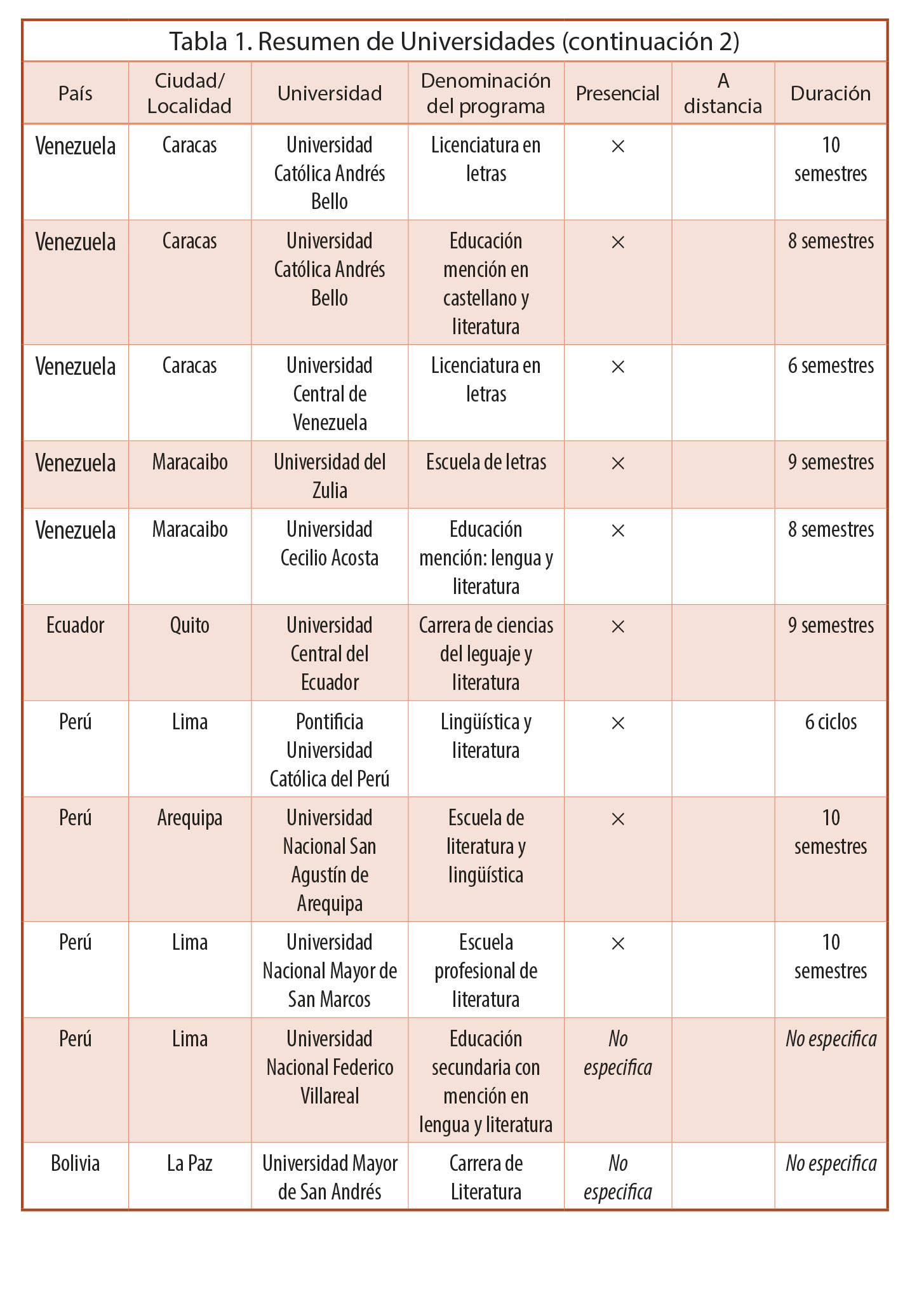 Resumen de Universidades (continuaci&oacute;n 2)