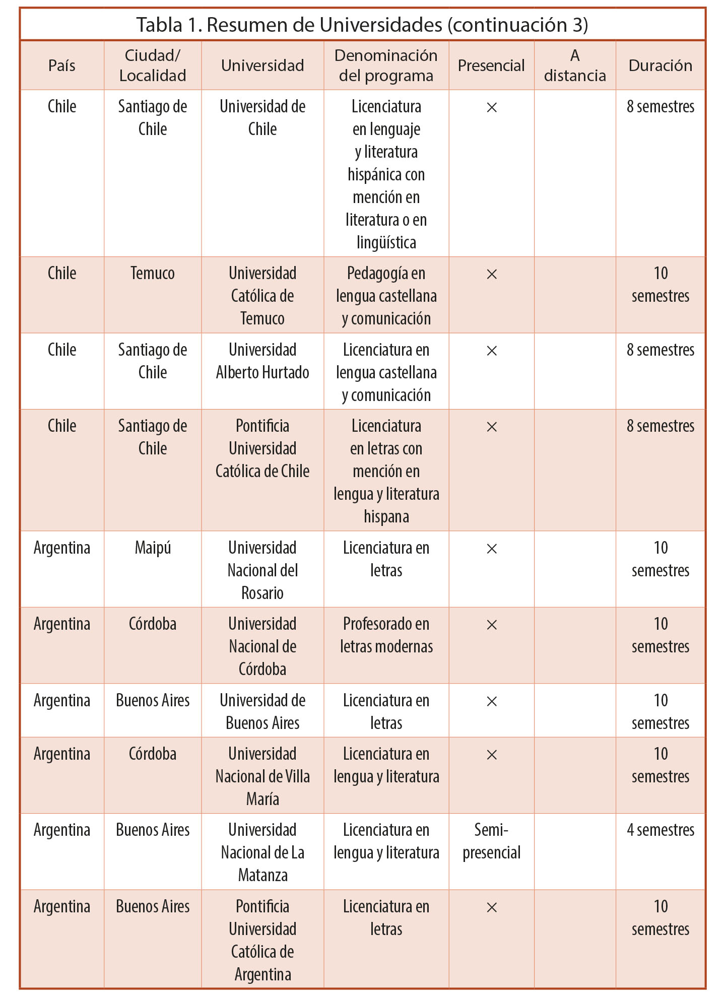 Resumen de Universidades (continuaci&oacute;n 3)